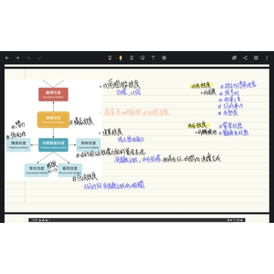 研究所、教檢必考概念 教學法 評鑑 課程模式