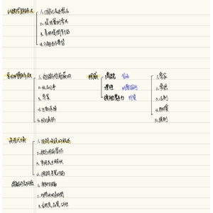 問答題基本架構關鍵字、教學法、行政