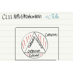 青少年情緒發展特徵（圖像理解）CLIL 4C架構圖