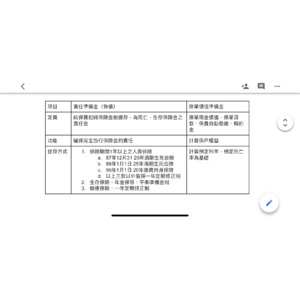 人身保險責任準備金之提存 與保單價值準備金