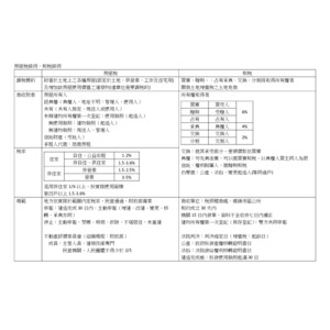 房屋稅及契稅條例