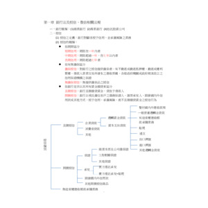 初階授信相關法規