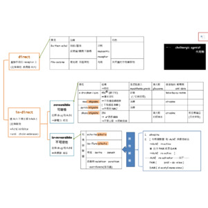牙科藥理學-Ach作用劑與拮抗劑