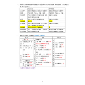 法學緒論-消滅時效與除斥期間