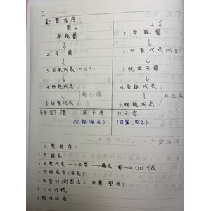 家、公奠禮順序