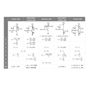 BJT與FET全集｜電子學
