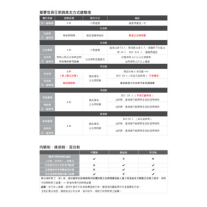 法學常識｜公民