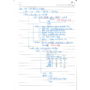 企業管理（企業概論 ‧ 管理學）2