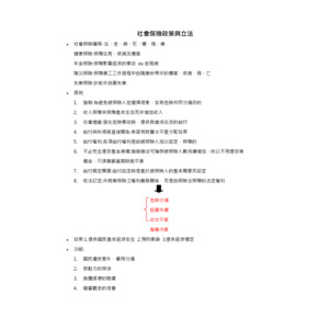 社會保險政策與立法