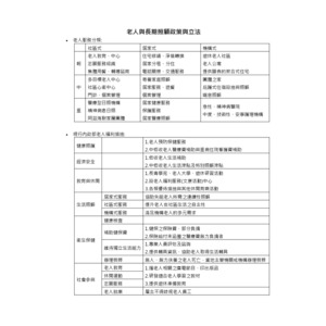社會政策與立法-老人與長期照顧政策與立法