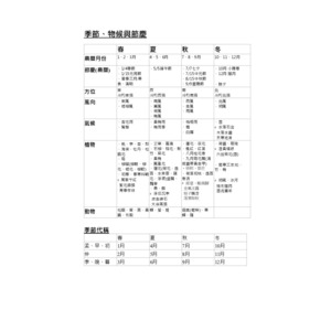 季節、氣候、節慶