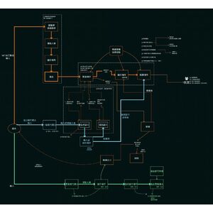 爆竹煙火管理條例流程圖20200204更新