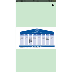 審計機關 獨立性