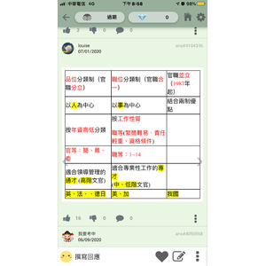 職位與品位 兼具