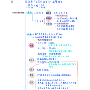 行政學基本概論
