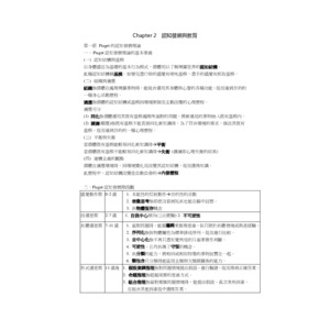 張春興教心筆記重點整理 ch2-教心重點