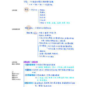 CH1企業營運的目標與功能