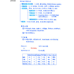 CH 3企業組織之形成及其型態