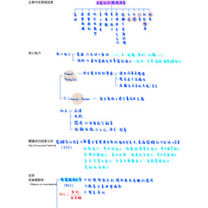 CH4企業營運的內部作業環境