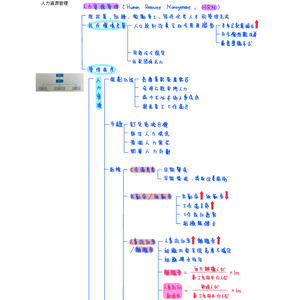 CH 11人力資源管理與勞動關係