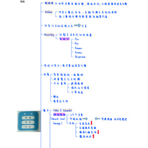 CH 12策略管理與企業決策