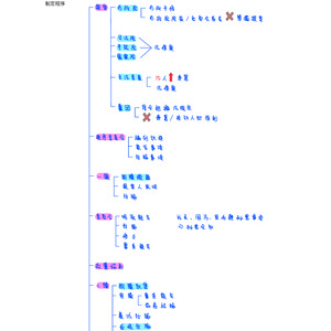 1-2法律之制定、解釋、適用及制裁
