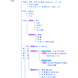 2-2公法（行政法）