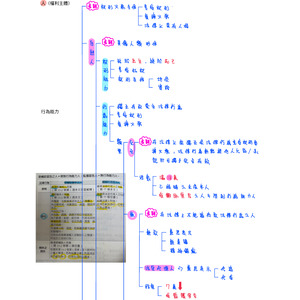 3-1民法（財產法）
