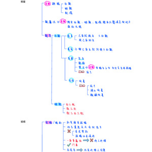 3-2民法（身分法）