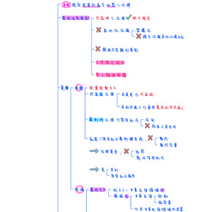 4-1刑法（總則）