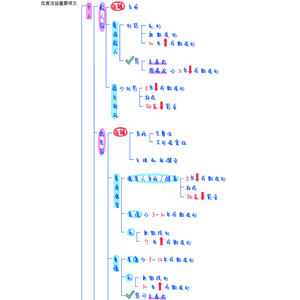 4-2刑法（分則）