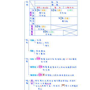 5-1救濟程序（民事訴訟法）