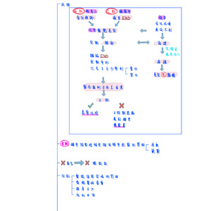 5-2救濟程序（刑事訴訟法）