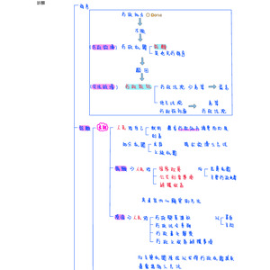 5-3救濟程序（訴願&行政訴訟法）