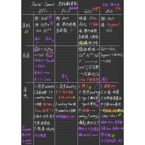 [牙材]牙科黏著劑整理