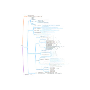 建築師-【建築結構】 Mind map (心智圖架構筆記)