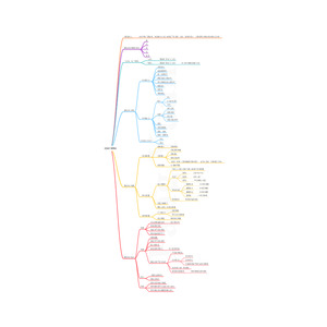 建築師-【建築構造與施工】 Mind map (心智圖架構筆記)