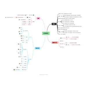 國小自然與生活科技--食物的保存方法