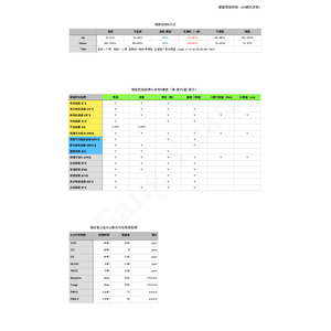 建築環境控制（A3重點表格）