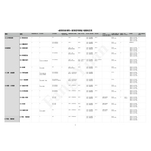 <建築技術規則> 建築使用類組-相關規定表
