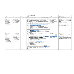 口病骨頭單元整理