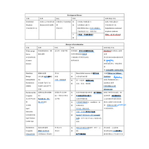 口病皮膚相關疾病