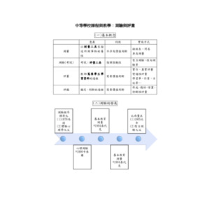 教檢測驗與評量：表格整理