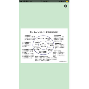 世界咖啡館模式