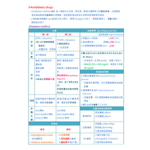 藥理03- Diabetic drugs