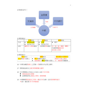 郵政儲金匯兌法