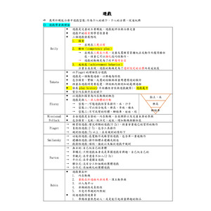 小兒職能治療學（遊戲）