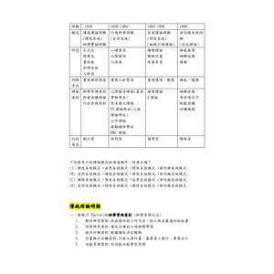 教育行政四大時期