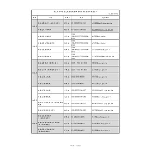 老人長期照顧、安養機構概況