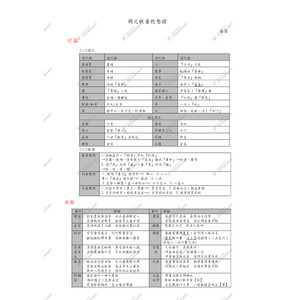 國學常識補充資料1